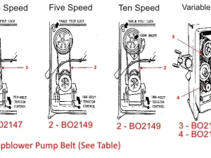 DRIVE BELT OPTIONS (V, T, R & S)