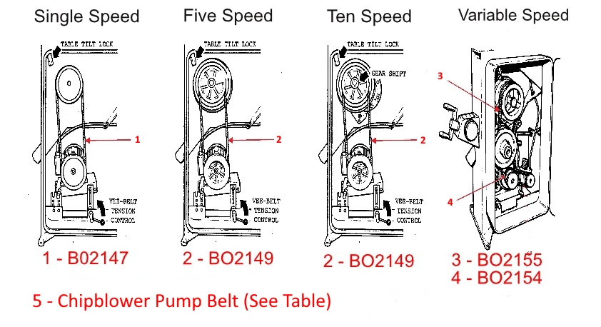 Diagram of various different belt drives that can be fitted to a Startrite V, T R or S series machine 