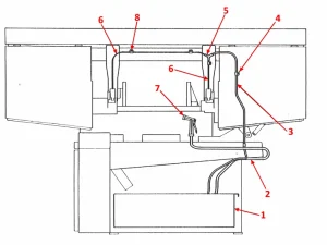 COOLANT LAYOUT - HB Series