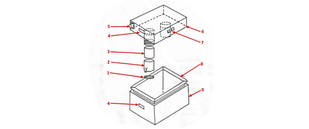 Startrite MDE 2 & MDE 3 Numbered Spare Parts Diagram