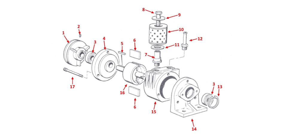 Startrite 316 AIR COMPRESSOR & Chip Blower spare parts diagram